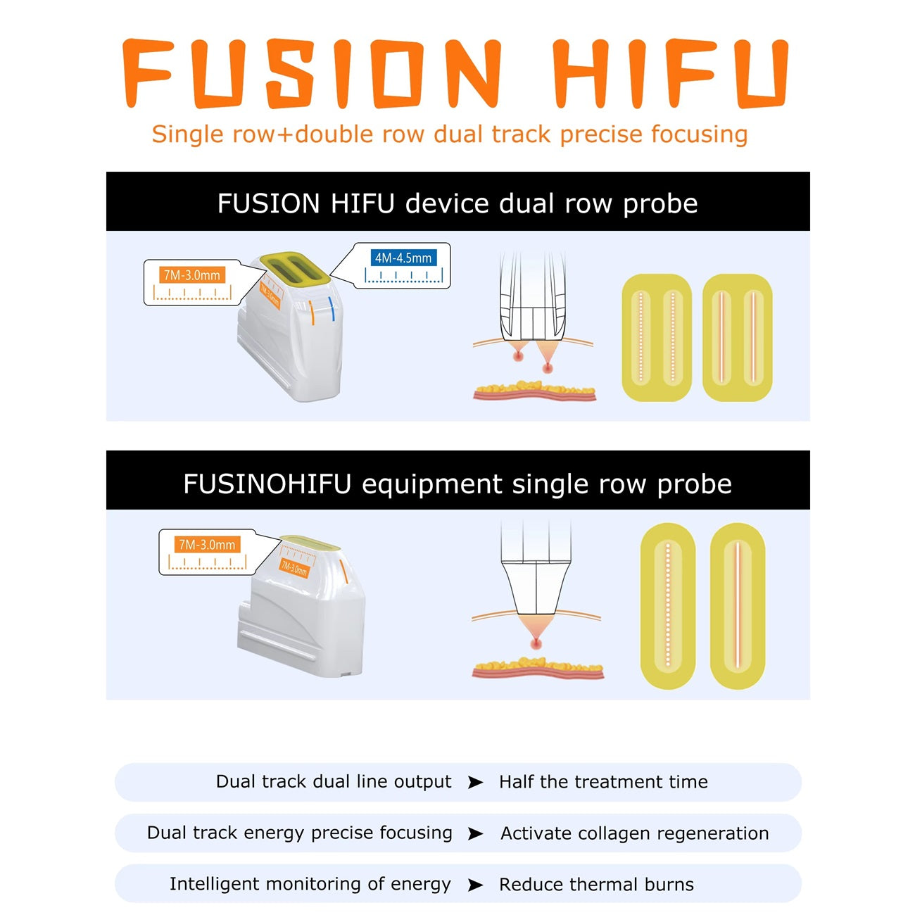 Portable 7D HIFU Machine Single & Dual Row High Frequency Focused Ultrasound Wrinkle Removal Anti-aging Face Lift Body Slimming Skin Firming Tightening Beauty Equipment