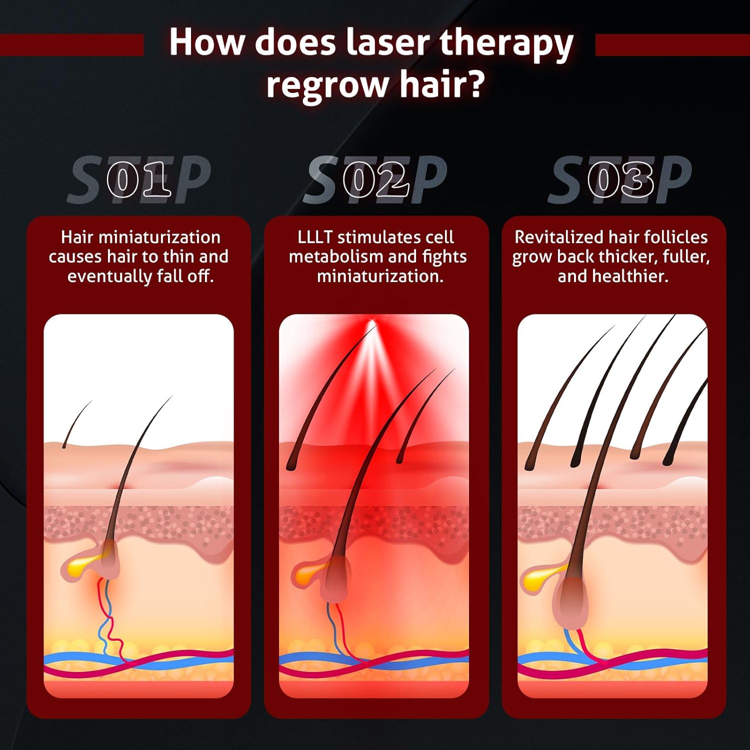 Wireless Laser Cap for Hair Growth, Red Light Therapy for Hair Growth, Laser Hair Growth Cap,  Strengthen Hair Roots, Scalp Treatment to Stop Hair Loss and Regrows Thinning Hair, Hair Loss Treatment for Men and Women