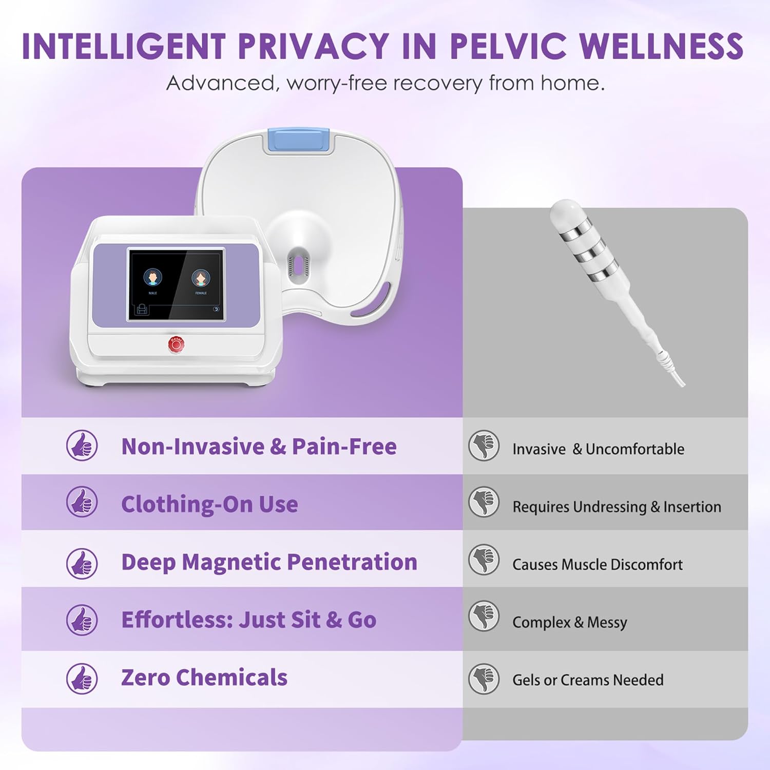 Pelvic Floor Muscle Exerciser EMS Sculpting Cushion Mat, Portable Kegel Trainer for Postpartum Recovery & Muscle Wellness – Home Use Bladder Control & Pelvic Floor Toner for Women Men